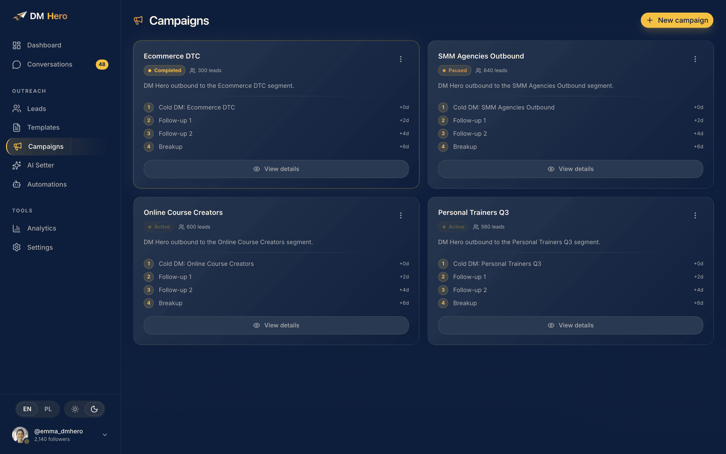 Campaign sequence with follow-ups at plus zero, two, four and six days
